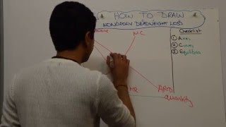 Key Diagrams  Monopoly Profit with a Price Cap [upl. by Garnett]