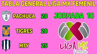 TABLA GENERAL LIGA MX FEMENIL 2024 JORNADA 10 🔥🔥🔥 [upl. by Hada]