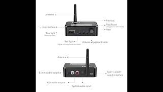 OQIMAX Bluetooth 51 Receiver for Home Stereo [upl. by Nagel]