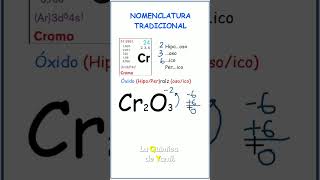 Nomenclatura Sistemática de Óxidos  Claves [upl. by Galatia]