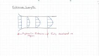 Boundary Layer and Reynolds Number [upl. by Mcnally879]