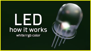 How LED works ⚡ What is a LED Light Emitting Diode [upl. by Ahsenav]