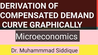 Derivation of Compensated Demand Curve Graphically [upl. by Zullo]