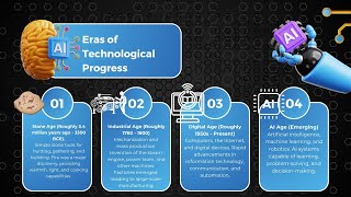 Eras of Technological Progress  AIPART 1st  AEI [upl. by Aztiley]