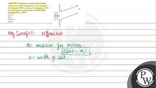 A single slit with the direction to a point \ P \ on a distant screen as shown in the followin [upl. by Assenna]