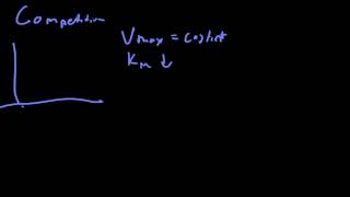 Michaelis Menten Kinetics 3 Inhibitors [upl. by Lyret]