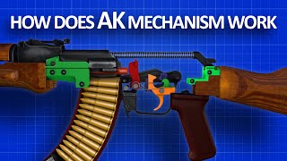 How an AK 47 works [upl. by Nylrahs]