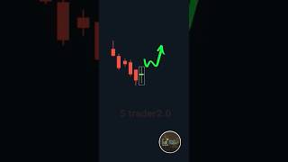 Doji candlestick trading strategy intradaytrading shortvideo scalpingstrategy dailyprofit [upl. by Airamalegna528]