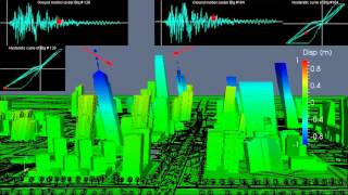 Seismic scenario simulation of tall buildings in Beijing CBD [upl. by Kir722]