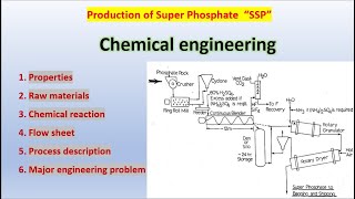 Production of super Phosphate with flow sheet  SSP  Single Super Phosphate  TIC  Chemical [upl. by Iphlgenia717]