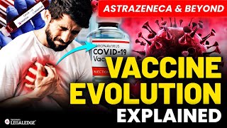 Covishield Side Effects  Vaccine Types Evolution amp Side Effects Explained 2024 Update [upl. by Panchito]