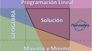 Sistema de Inecuaciones Parte 3 Programacion LinealMaximo y MinimoGeogebra [upl. by Nixie]