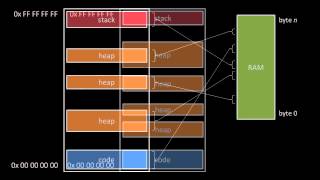 Operating System Basics [upl. by Bloem]