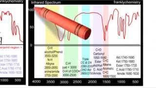 A Simple explanation of Infrared Spectroscopy [upl. by Lohman]