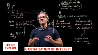 Capitalisation of interest for the CFA Level 1 exam [upl. by Dorothy664]