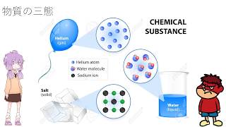 【高校化学】01物質の三態 [upl. by Fonzie]