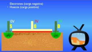 ¿Cómo funciona un transistor  El MOSFET Versión en castellano [upl. by Wunder276]