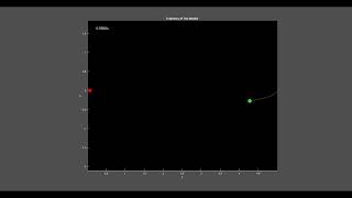 Two Body Orbits Using Velocity Verlet Method Fail [upl. by Peednama777]