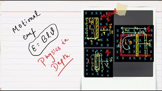 Motional emf  Electromagnetic Induction  Class 12 NEB Physics  Physics in Depth [upl. by Adien]