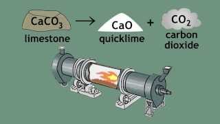 Limestone Cycle  limestone quicklime and slaked lime  Chemistry  FuseSchool [upl. by Mihe488]