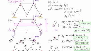 Truss analysis by method of joints worked example 1 [upl. by Oakman]