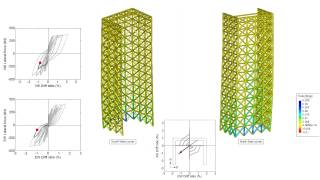 Analysis of RC Cshape wall using a beam truss model  multiaxial loading [upl. by Felipe]