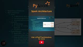 Spark architecture pyspark [upl. by Gautea767]