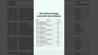 Bsc biotechnology syllabus 2024  bsc biotechnology semester wise syllabus [upl. by Myrvyn]