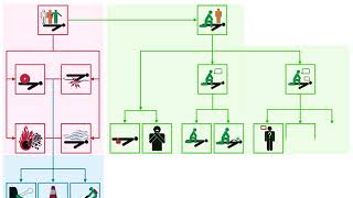 Plan dintervention du SST [upl. by Namlak]