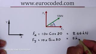 How to Resolve Forces or Split a Force in to Two Components and Combine Forces [upl. by Annaohj]