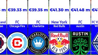 Cost of football players in MLS clubs ⚽ football history statistics usa mls [upl. by Francine639]