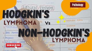 Hodgkins vs NonHodgkins Lymphoma  MNEMONIC PATHOLOGY [upl. by Aillij754]