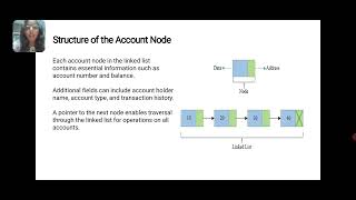 Linked list  Data structure [upl. by Bonina]