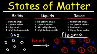 States of Matter  Solids Liquids Gases amp Plasma  Chemistry [upl. by Bartholomew788]