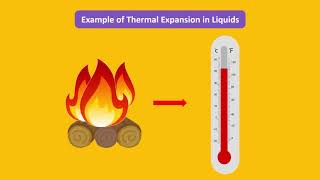 Thermal Expansion and Contraction of Solids Liquids and Gases [upl. by Alarise]