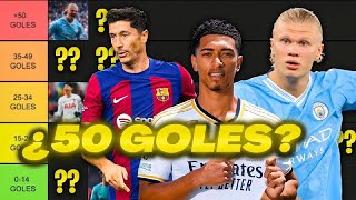 HACEMOS el TIERLIST de los MÁXIMOS GOLEADORES de EUROPA [upl. by Zetram516]