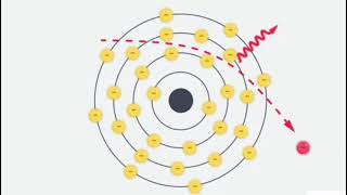 Bremsstrahlung Radiation [upl. by Leraj]