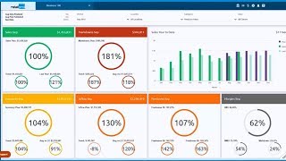 How to Build a Merchandise Plan with Retail Pro Planning [upl. by Cleres162]