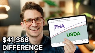 FHA Loans vs USDA Loans 2021  Which Is Better For You [upl. by Fi262]