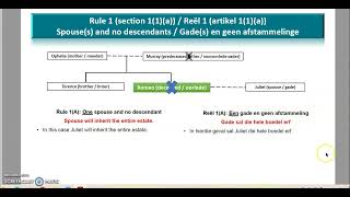 INTESTATE SUCCESSION CALCULATIONS PART 1 [upl. by Raleigh351]