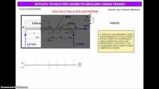 Calcolo delle sollecitazioni interne TAGLIO [upl. by Retsof]