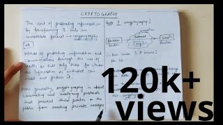 What is Cryptography  why cryptography Introduction to Cryptography [upl. by Anillehs]