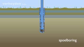 Boringen Verheyden  Spoelboringen [upl. by Aleka]