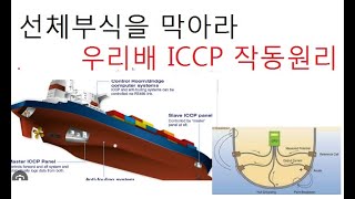 선박 선체부식을 방지하는 ICCP 도대체 어떻게 작동할까 How does ICCP which prevents ship hull corrosion work [upl. by Lynelle]