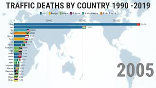 Traffic Deaths by Country Road Deaths Statistics 1990  2019 [upl. by Sculley]