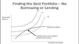 Utility and Risk Preferences Part 2  Indifference Curves [upl. by Airamana]