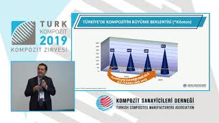 Türk Kompozit2019 BARIŞ PAKİŞ – KOMPOZİT SANAYİCİLERİ DERNEĞİ [upl. by Seiuqram]