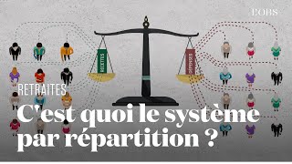 Retraites  cest quoi le système par répartition [upl. by Yffat]