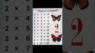 Multiplication Table  1 to 10  sudarshankids maths tables multiplication shorts ytshorts [upl. by Auhsot]