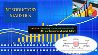 Fivenumber summary Boxplot Outliers IQR  Example 1 Chapter 2 [upl. by Bloxberg]